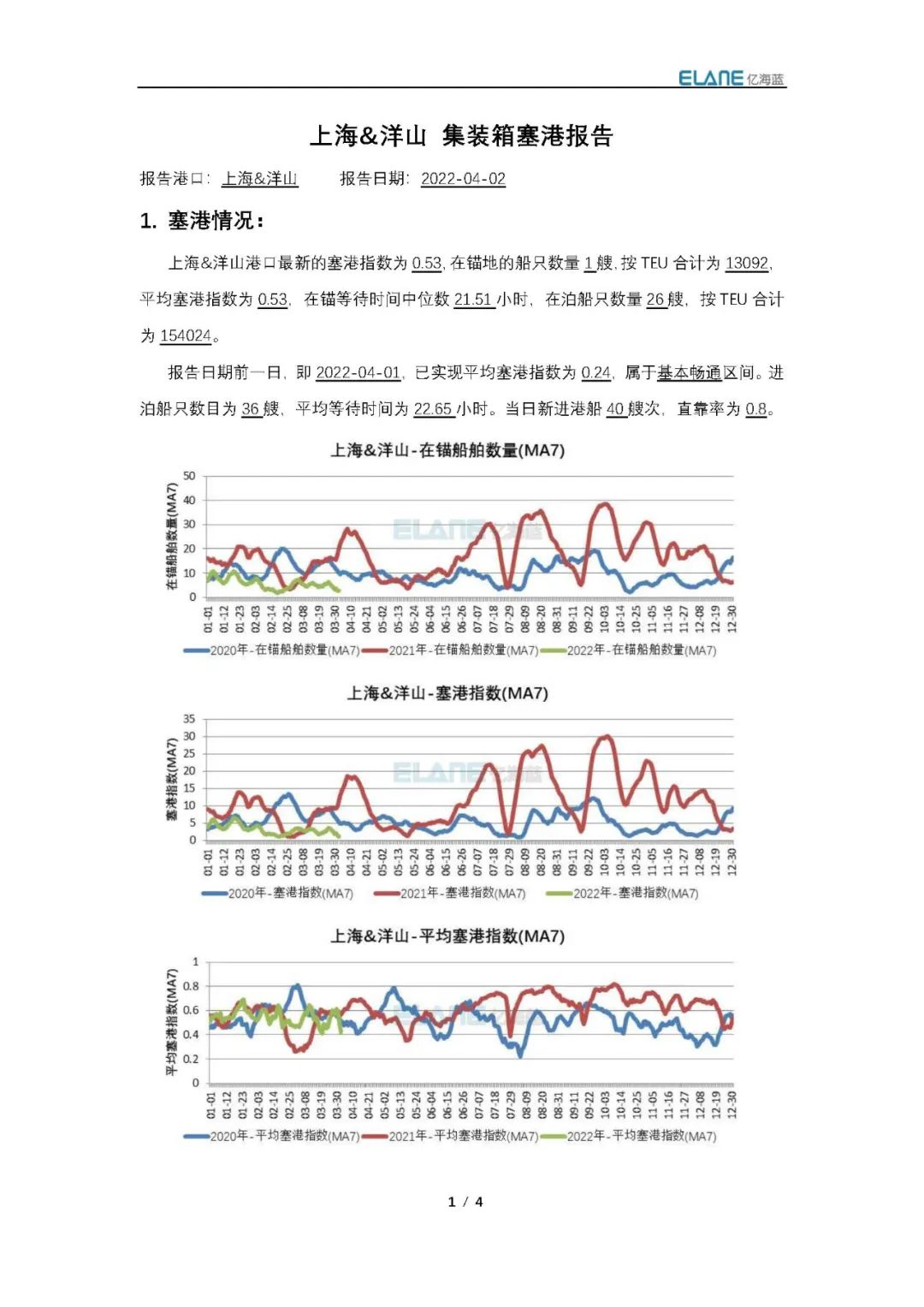 上海港真的被集裝箱船舶給“攻陷”了嗎？