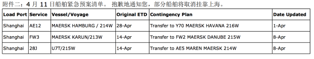 馬士基、ONE部分船舶取消掛靠上海港！