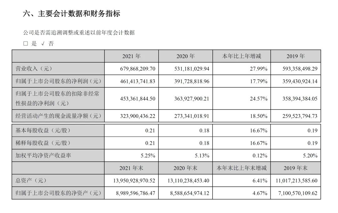 鹽田港2021年凈利潤4.6億元