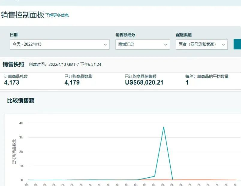 大批賣(mài)家?guī)齑嬖狻把础?！這一平臺(tái)又現(xiàn)大規(guī)?！皧Z命”bug！