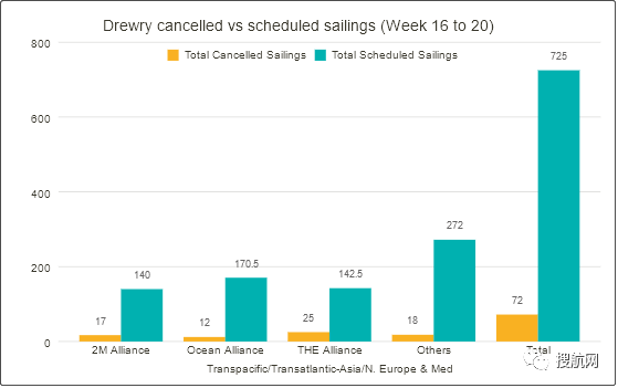 72個(gè)航次被取消！船公司發(fā)布跳港通知，涉及上海/寧波/鹽田/蛇口
