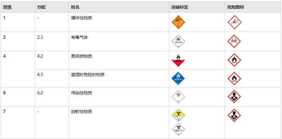 4月25日生效！這類商品將不被FBA接收