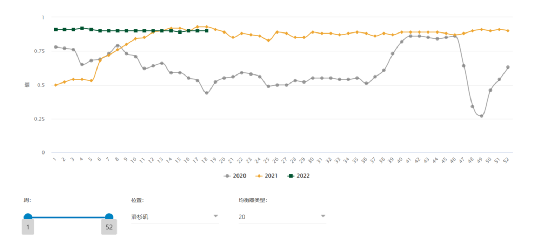 美國兩海岸空箱積壓，上海疫情恐傳導致美國港口再次大規(guī)模擁堵