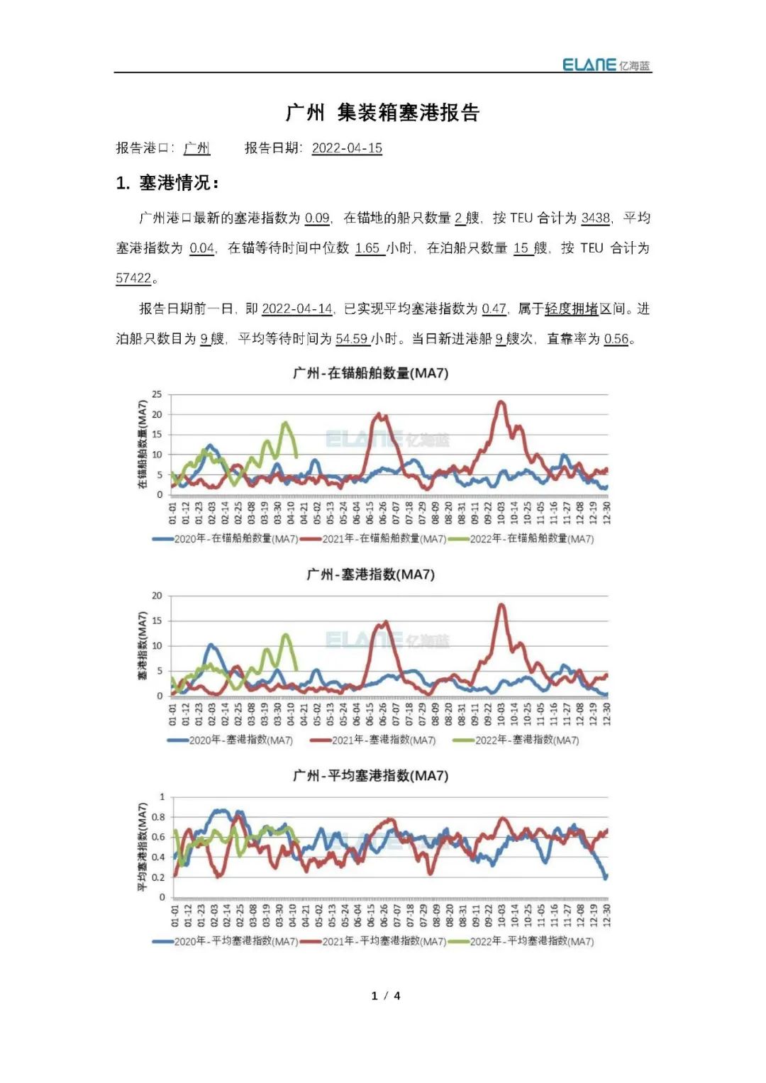 真的有1862艘集裝箱船在擁堵嗎？我國(guó)港口真的被堵爆了嗎？