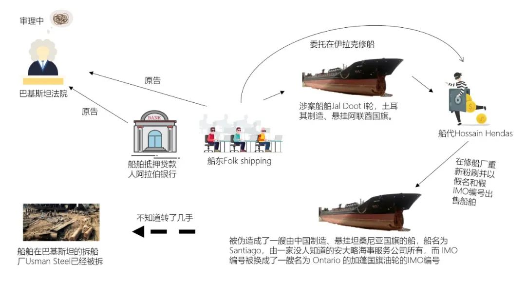 一油輪在船廠維修時被偷走，發(fā)現(xiàn)時已經(jīng)在巴基斯坦拆船廠....
