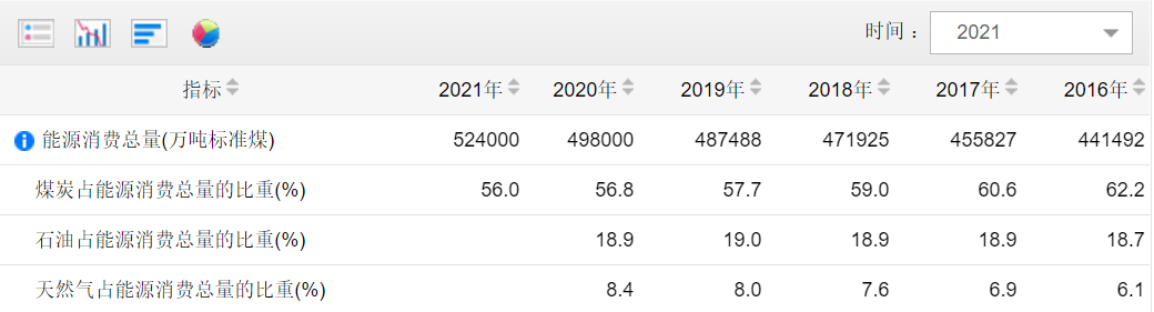 沿海港口煤炭運(yùn)輸要變單行道 ？ 