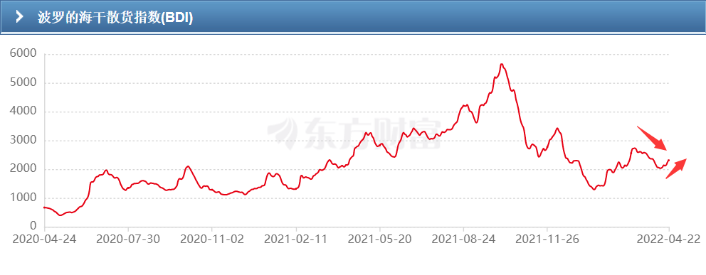 盡管有市場風險，但干散貨船東今年大概率仍將賺大錢！