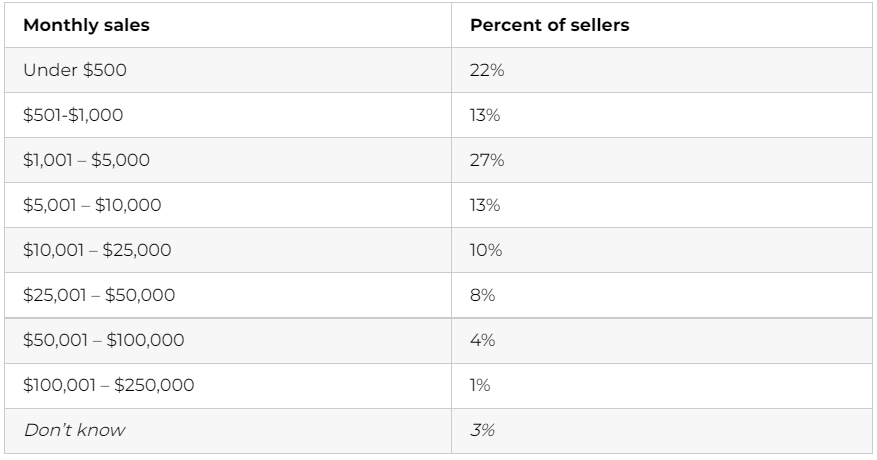 靈魂拷問：今年你做亞馬遜賺錢了嗎？