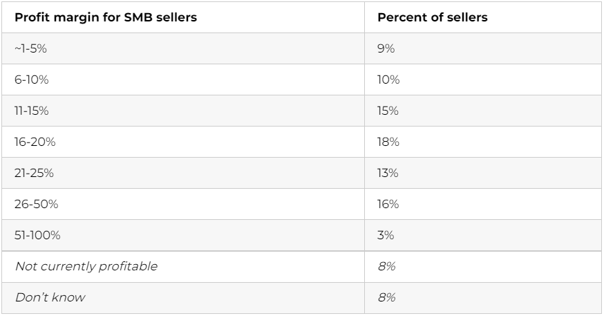 靈魂拷問：今年你做亞馬遜賺錢了嗎？
