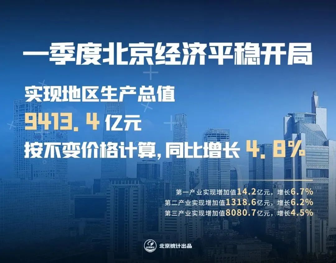 剛剛！北上廣深“一季報(bào)”出爐！