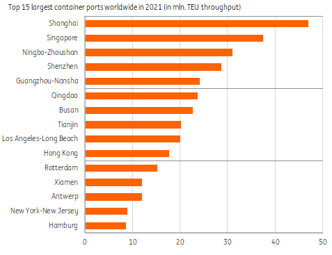 集裝箱航運(yùn)：運(yùn)量增長放緩，運(yùn)價保持高位