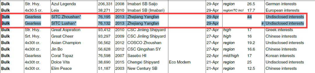 海豐將賣光最后5艘干散貨船舶，徹底退出干散航業(yè)
