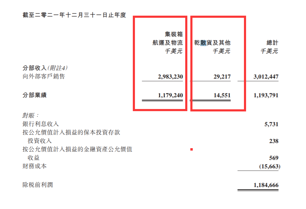 海豐將賣光最后5艘干散貨船舶，徹底退出干散航業(yè)