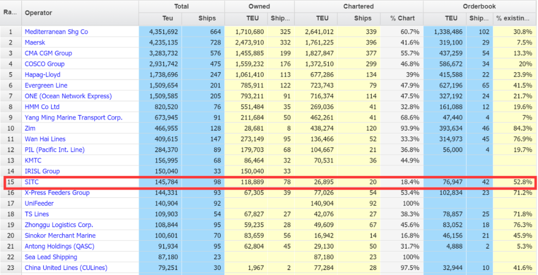 海豐將賣光最后5艘干散貨船舶，徹底退出干散航業(yè)