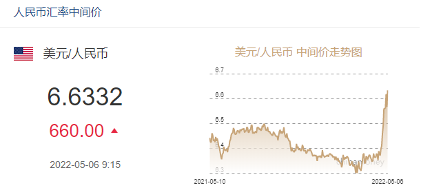 風(fēng)云突變！道指狂瀉超1000點(diǎn)！人民幣沖破6.73！美股集體暴跌！發(fā)生了什么？