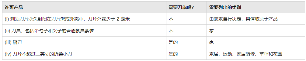 5月19日起！這類商品將被亞馬遜禁止上架！