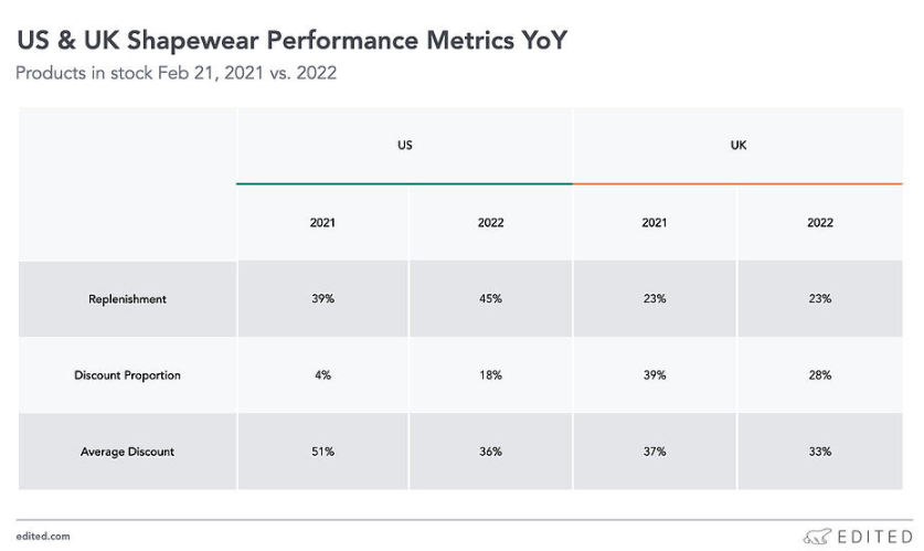 【品類觀察】全球塑身衣市場趨勢及“銷冠筆記”
