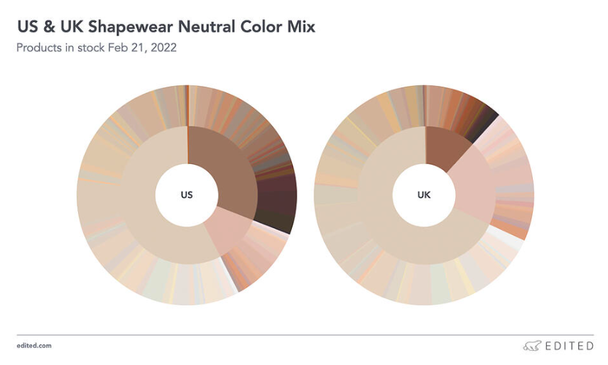【品類觀察】全球塑身衣市場趨勢及“銷冠筆記”
