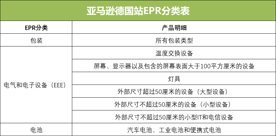 亞馬遜賣家注意！不想被封店罰款，務(wù)必在7月1日前完成該項(xiàng)登記！