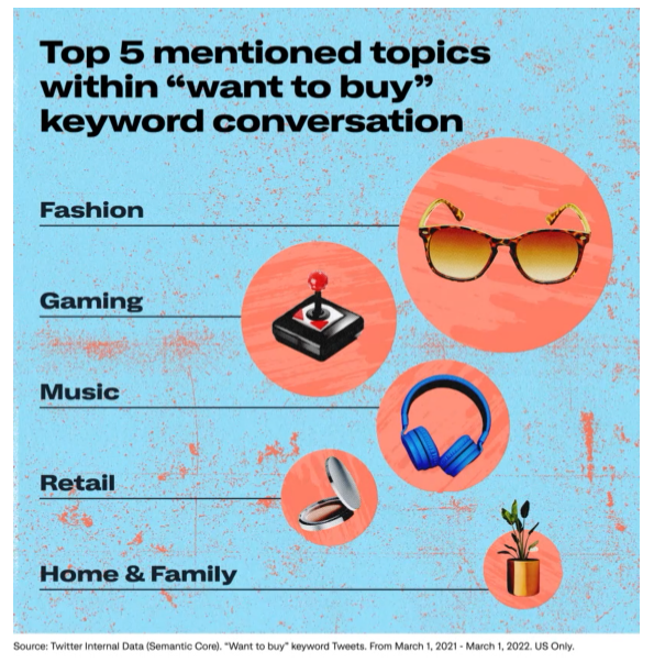 馬斯克放言收購，Twitter廣告轉化率飆升？！