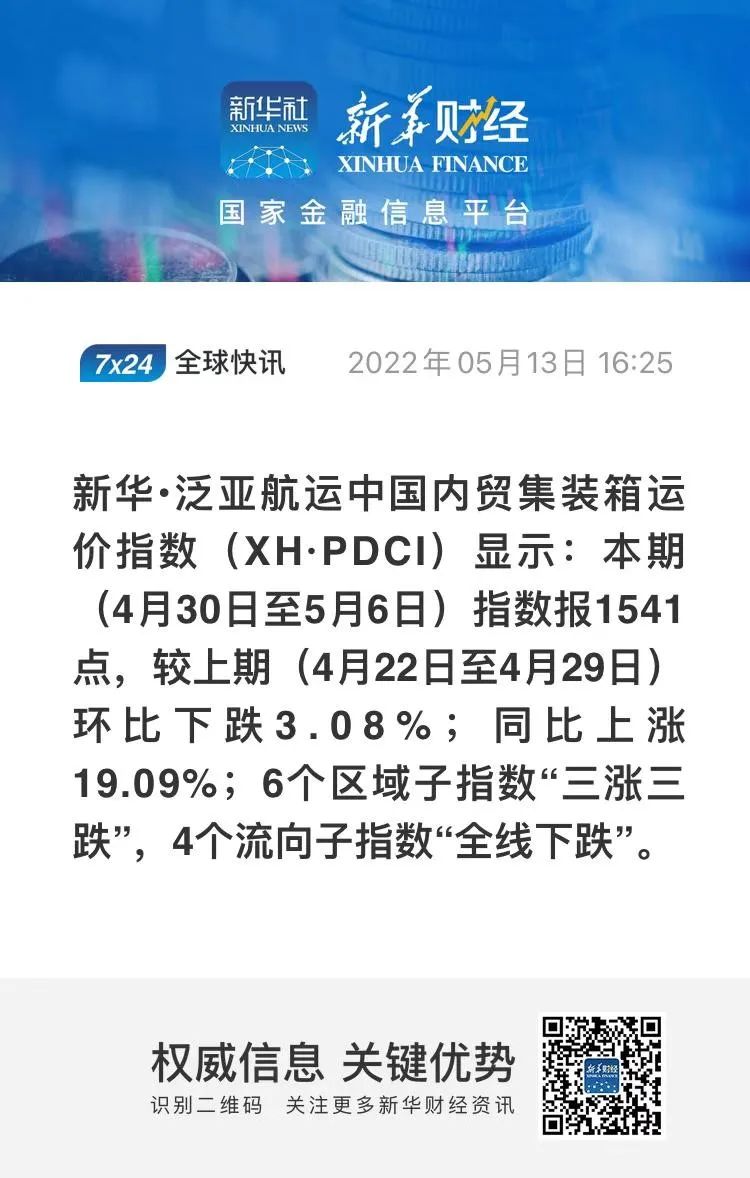 下跌3.08%，新華·泛亞航運(yùn)中國內(nèi)貿(mào)集裝箱運(yùn)價(jià)指數(shù)（XH·PDCI）2022年4月30日至5月6日
