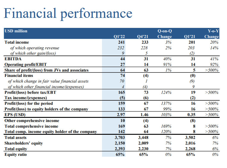 這家大型航運控股公司被詐騙，損失或超1億元