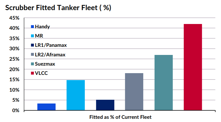 30萬(wàn)噸級(jí)巨輪，“租金”-10,000 美元/天，船東真的是在倒貼嗎？