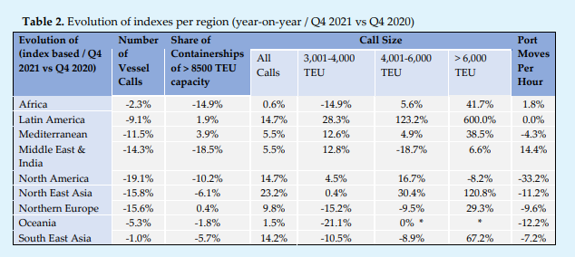 全球港口裝卸效率排名背后：盲人摸象的陷阱