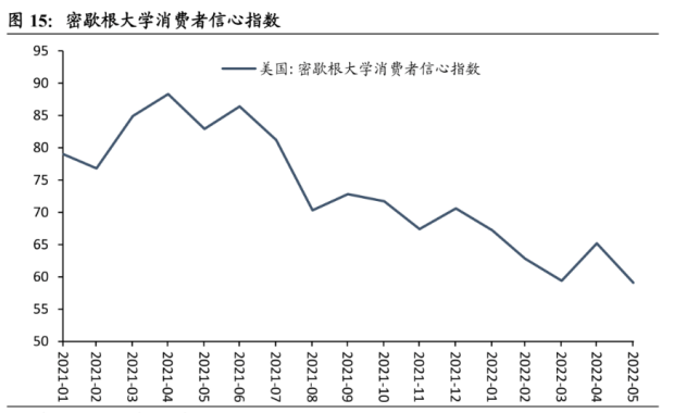 兩菜一湯85美金！飆升的美國(guó)物價(jià)，低迷的消費(fèi)欲望