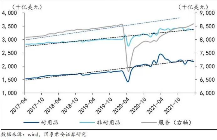 兩菜一湯85美金！飆升的美國(guó)物價(jià)，低迷的消費(fèi)欲望