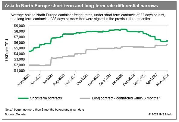 盡管新船訂單不斷增加，但船公司將通過(guò)靈活調(diào)整運(yùn)力來(lái)穩(wěn)定運(yùn)價(jià)