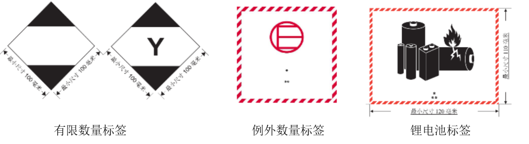6月1日正式實施！解讀出口危險貨物包裝檢驗新標準