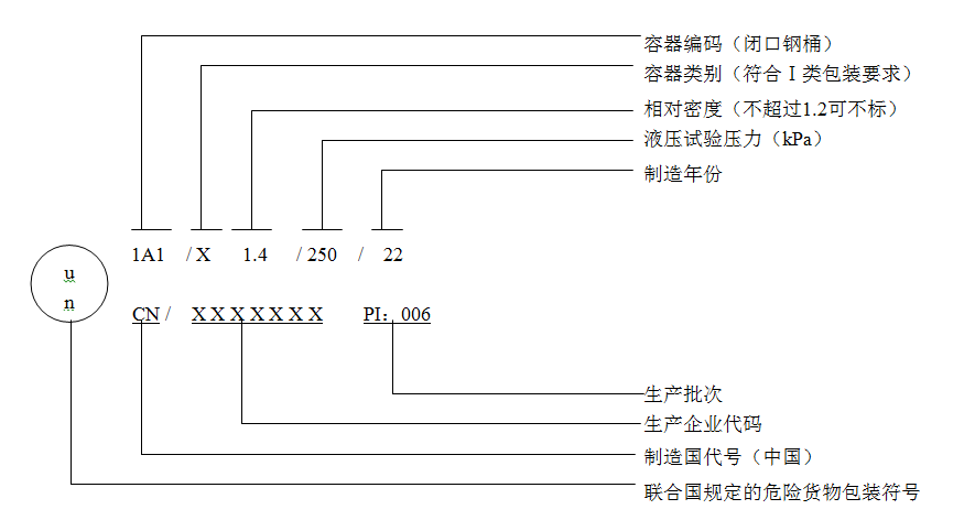 6月1日正式實施！解讀出口危險貨物包裝檢驗新標準