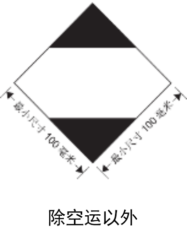 6月1日正式實施！解讀出口危險貨物包裝檢驗新標準