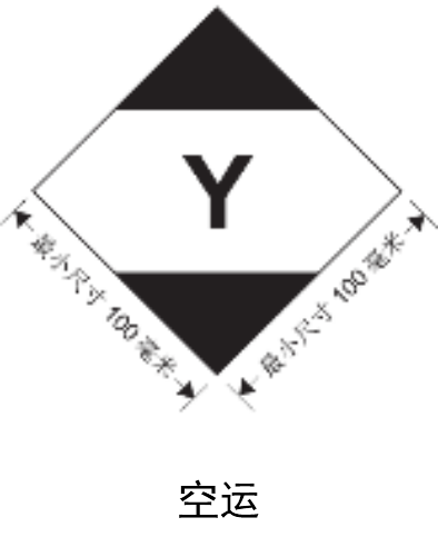 6月1日正式實施！解讀出口危險貨物包裝檢驗新標準