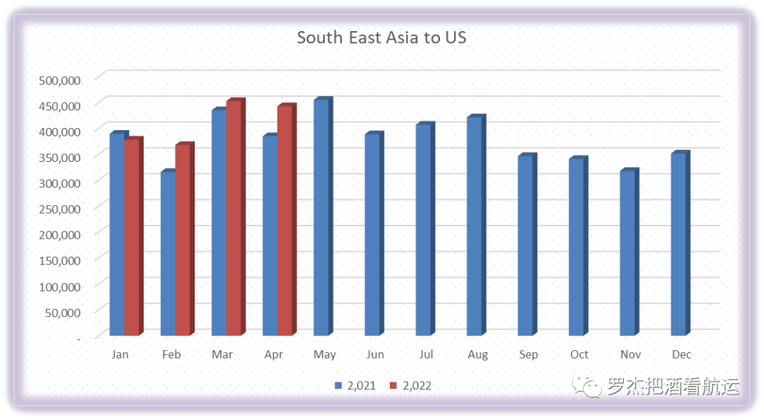 趨勢：亞洲地區(qū)出口到美國的變化