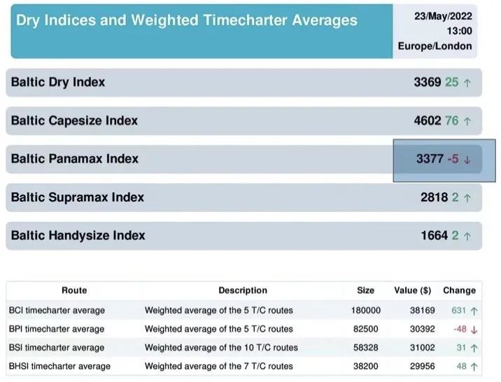 印度突然宣布：0關(guān)稅！印尼又一出口禁令。市場(chǎng)再次變得緊張起來。