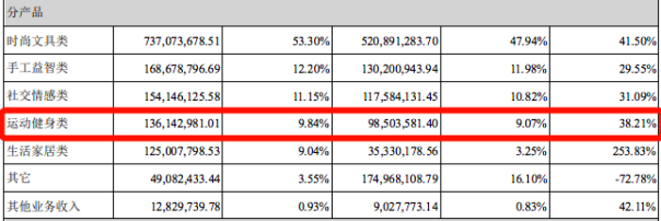 劉畊宏同款上架亞馬遜！大賣被喊話“快簽他”