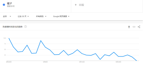劉畊宏同款上架亞馬遜！大賣被喊話“快簽他”