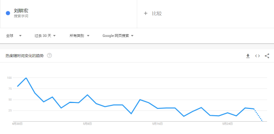 劉畊宏同款上架亞馬遜！大賣被喊話“快簽他”