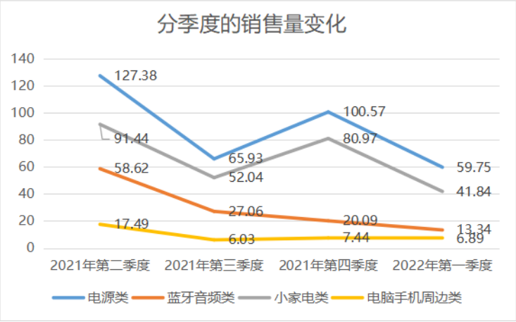 降至56%！亞馬遜營收占比銳減，澤寶：今年業(yè)務仍將收縮