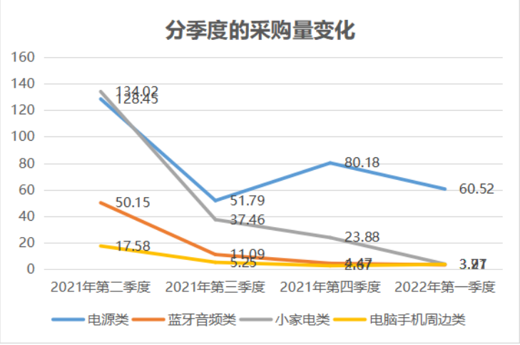 降至56%！亞馬遜營收占比銳減，澤寶：今年業(yè)務仍將收縮