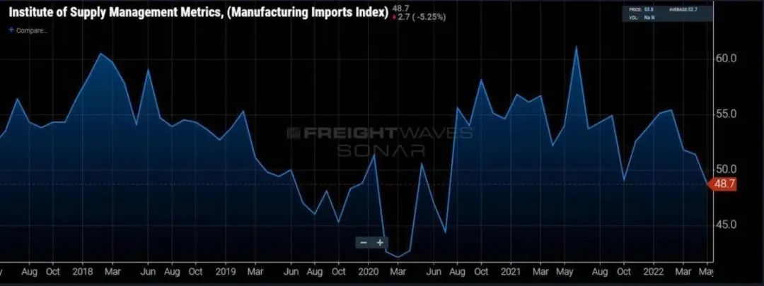 海運(yùn)業(yè)將全面衰退？