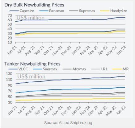 新造船訂單開始發(fā)力