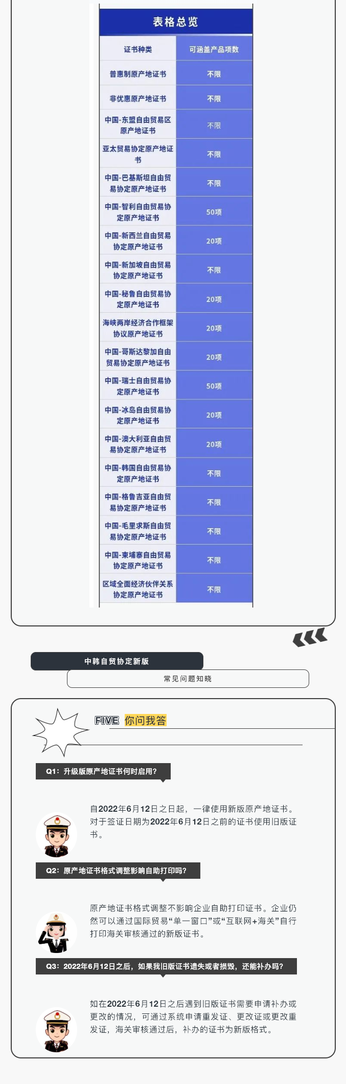 中韓自貿(mào)協(xié)定新版原產(chǎn)地證書將取消產(chǎn)品項(xiàng)數(shù)上限，帶來更大便利
