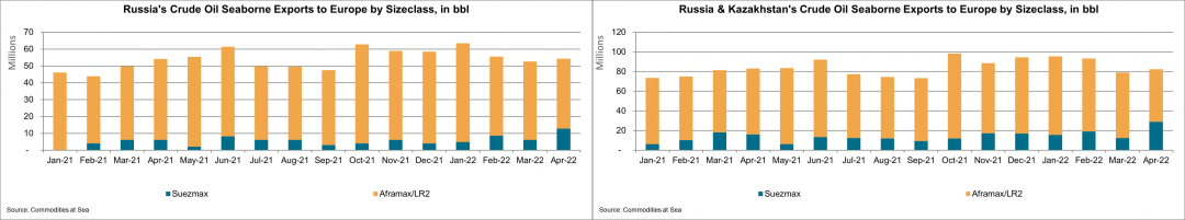 油輪需求將增長3.5%～5.6%