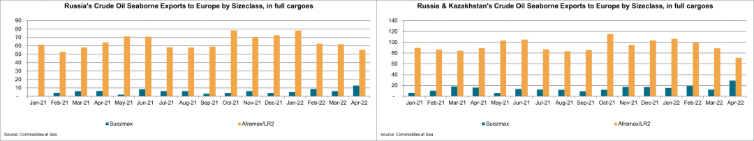 油輪需求將增長3.5%～5.6%