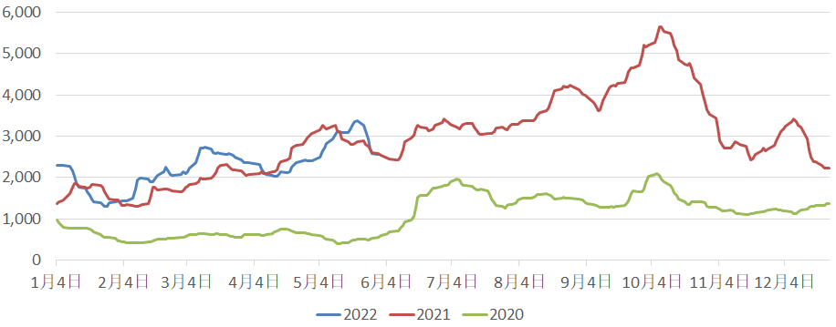 三大主力船型運(yùn)輸市場前瞻