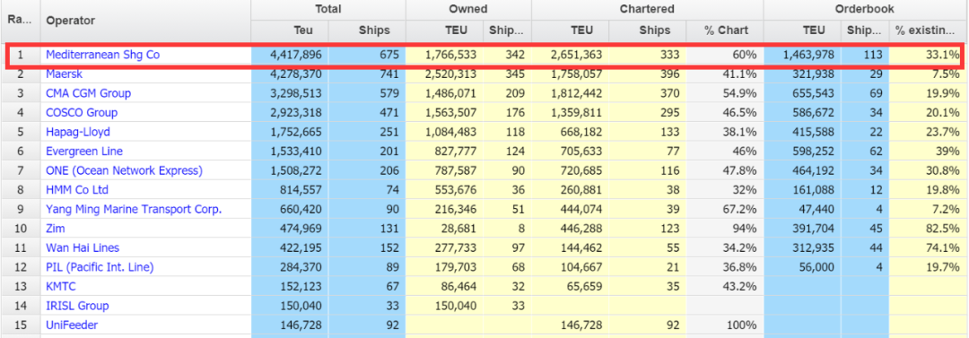 揭秘！4艘超貴23000TEU大船訂單來了，背后的真正玩家是誰？