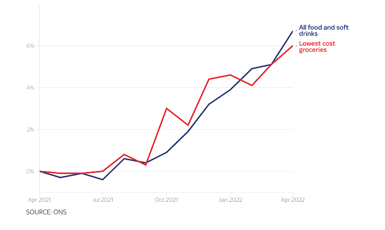 英國GDP“炸”了！但 “至暗時刻”仍未到來